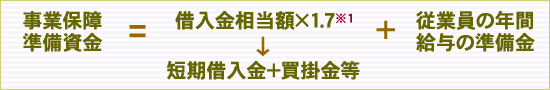 目安の計算方法