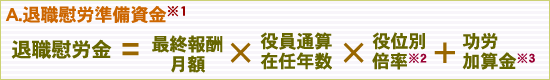 目安の計算方法