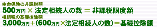 相続税算出方法