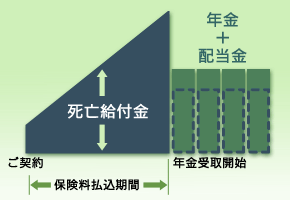 介護保険図