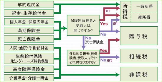 税金チャート