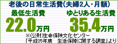 老後の資金はどれくらい必要?