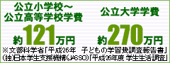 公立小学校から高校までの学費と公立大学の学費