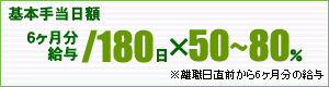 雇用保険支給額概算