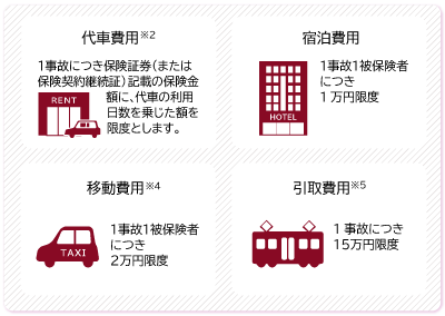  費用保険金について
